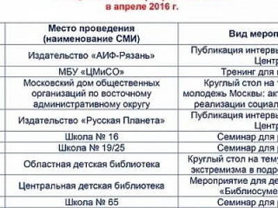 Отчет об участии Центра в общественных мероприятиях и СМИ в апреле 2016 г.